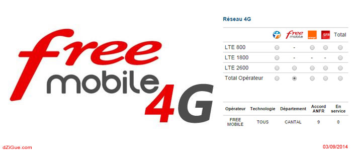 Accord 4G Free Cantal sept 2014