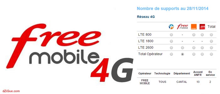 Free Mobile 4G décembre 2014