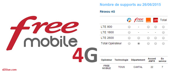 22 antennes 4G Free Cantal