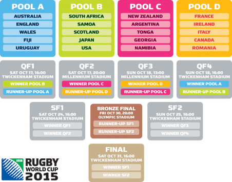 rugby-world-cup