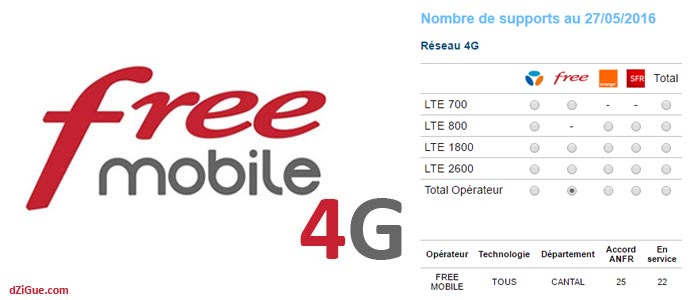 Plus de Free Mobile dans le Cantal