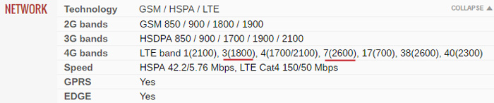 Fréquences 4G Oneplus One