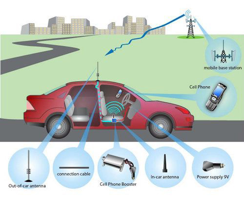 Amplificateur de voiture