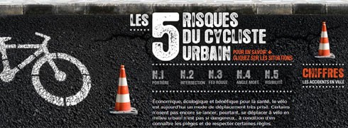 Les 5 risques du cycliste urbain