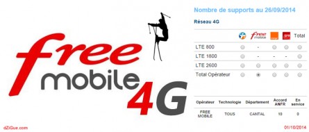 10ème antenne 4G Free Mobile dans la Cantal