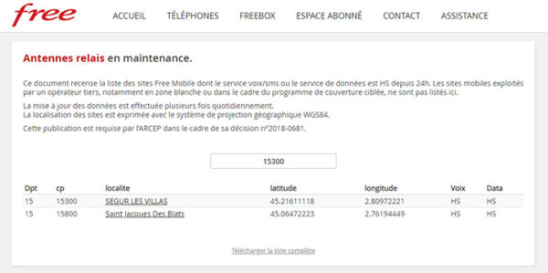 Les antennes Free Mobile en maintenance